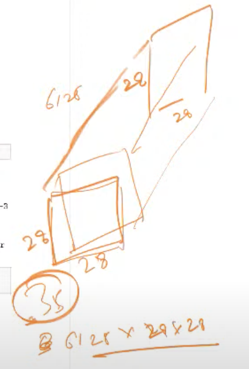 tensor