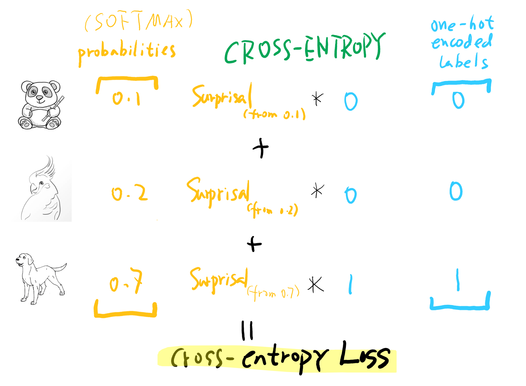 ce-loss