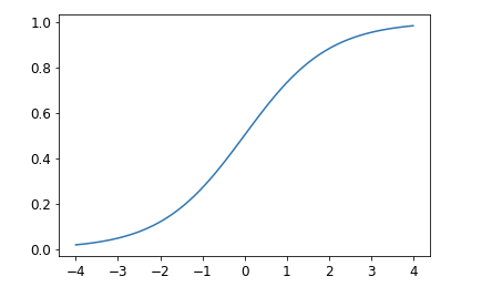 sigmoid